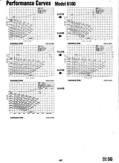 Used Goulds 6100 Slurry / Solids Pump, Model 6100, 8X8X25, 25" Impeller, Hc600 Casing, Suction Plate, Impeller, And Rear Liner. #24685