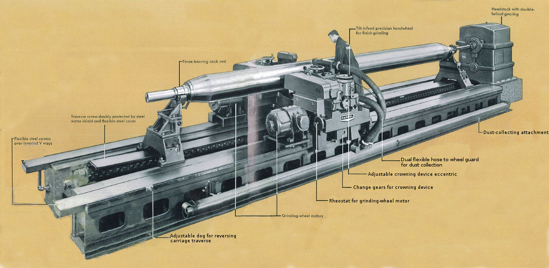 Used 50"/63" x 376" FARREL Model 69 A 4895 TRAVELING-HEAD ROLL GRINDER