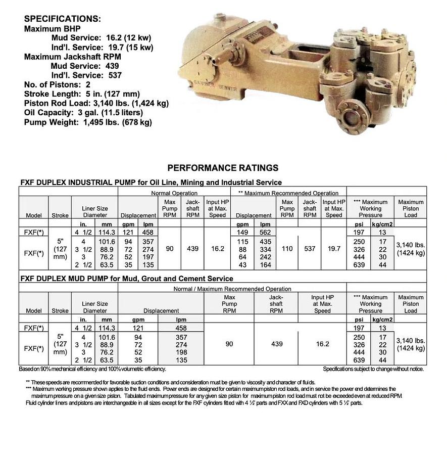 Used Gardner Denver 4X5 FF FXF 172 Duplex Mud Pump