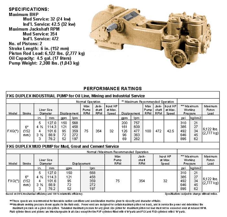 Used Gardner Denver  FXG J-172 Duplex Mud Pump