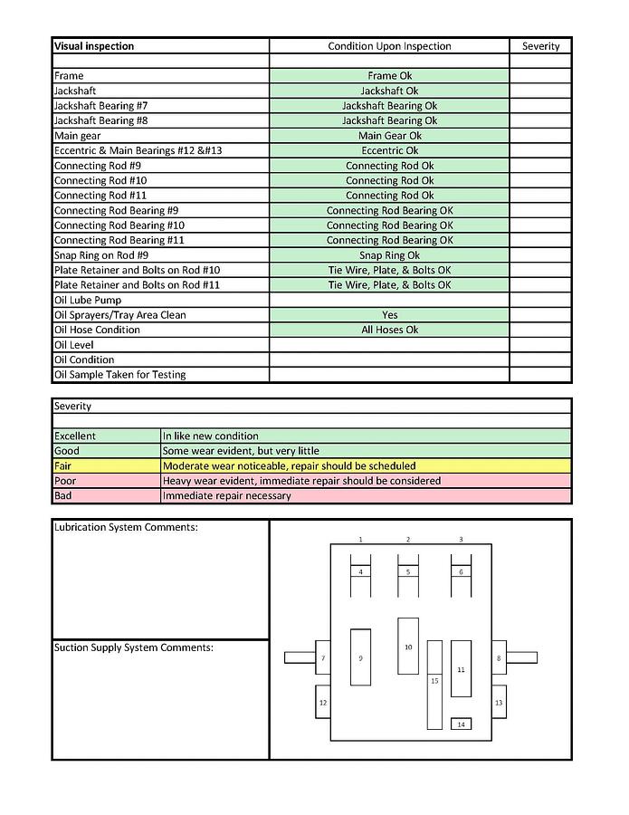 Used Gardner Denver PZ-7 (PZG) Triplex Drilling Mud Pump.