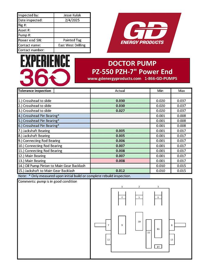 Used Gardner Denver PZ-7 (PZG) Triplex Drilling Mud Pump.
