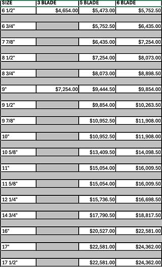 3-7/8" - 8-1/2" PDC Bits