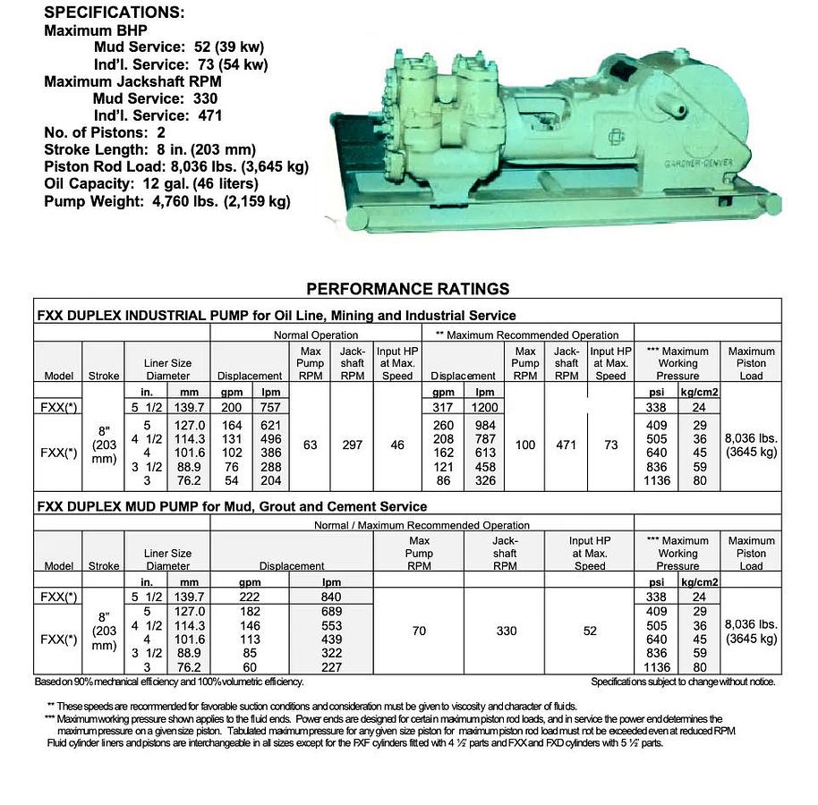 Used Gardner Denver FXX Duplex 5x8 Mud Pump