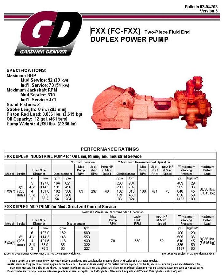 Used Gardner Denver FXX 172 Gear End from FCFXXU 5x8 Duplex Mud Pump