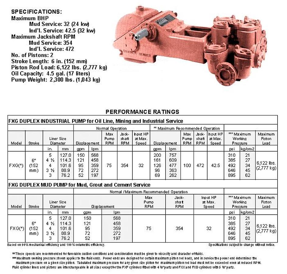 Used Gardner Denver FXG-172 5 x 6 Duplex Mud Pump