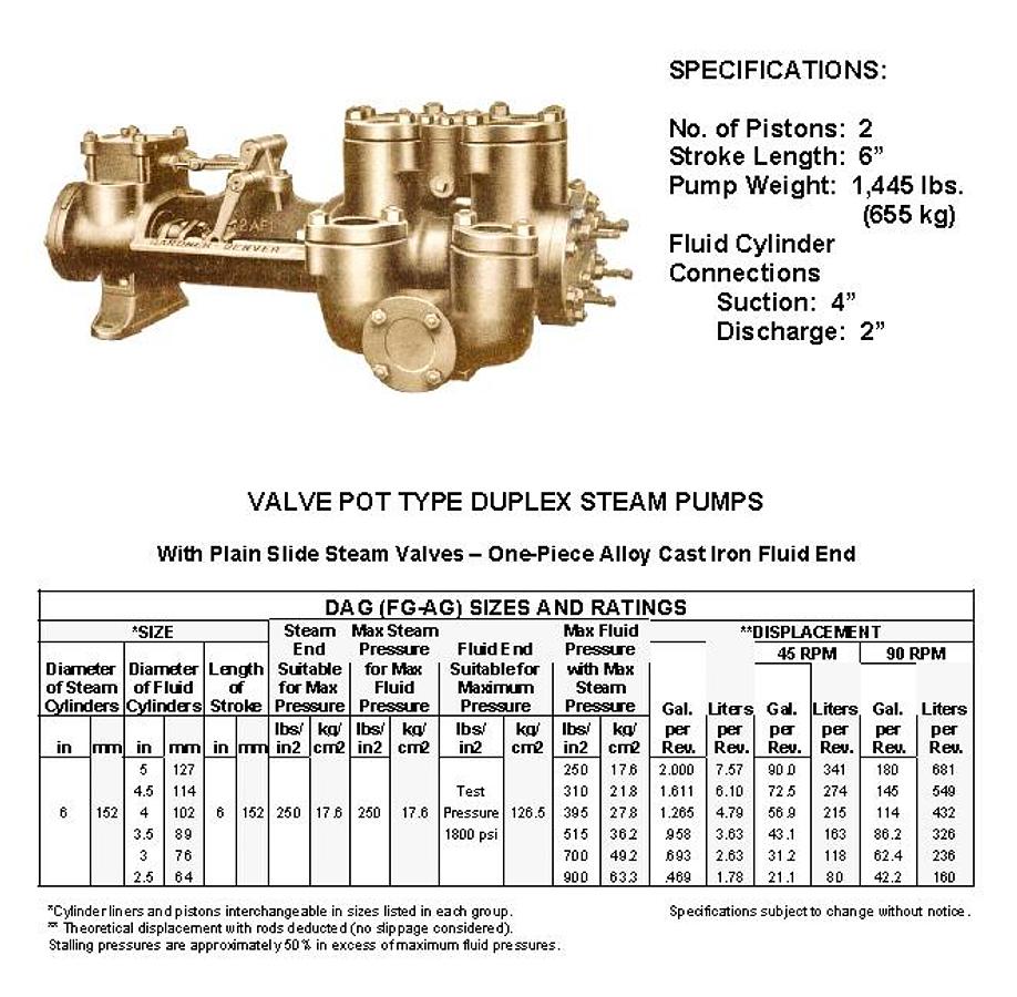 Refurbished Gardner Denver 5x6 AG6 Mud Pump