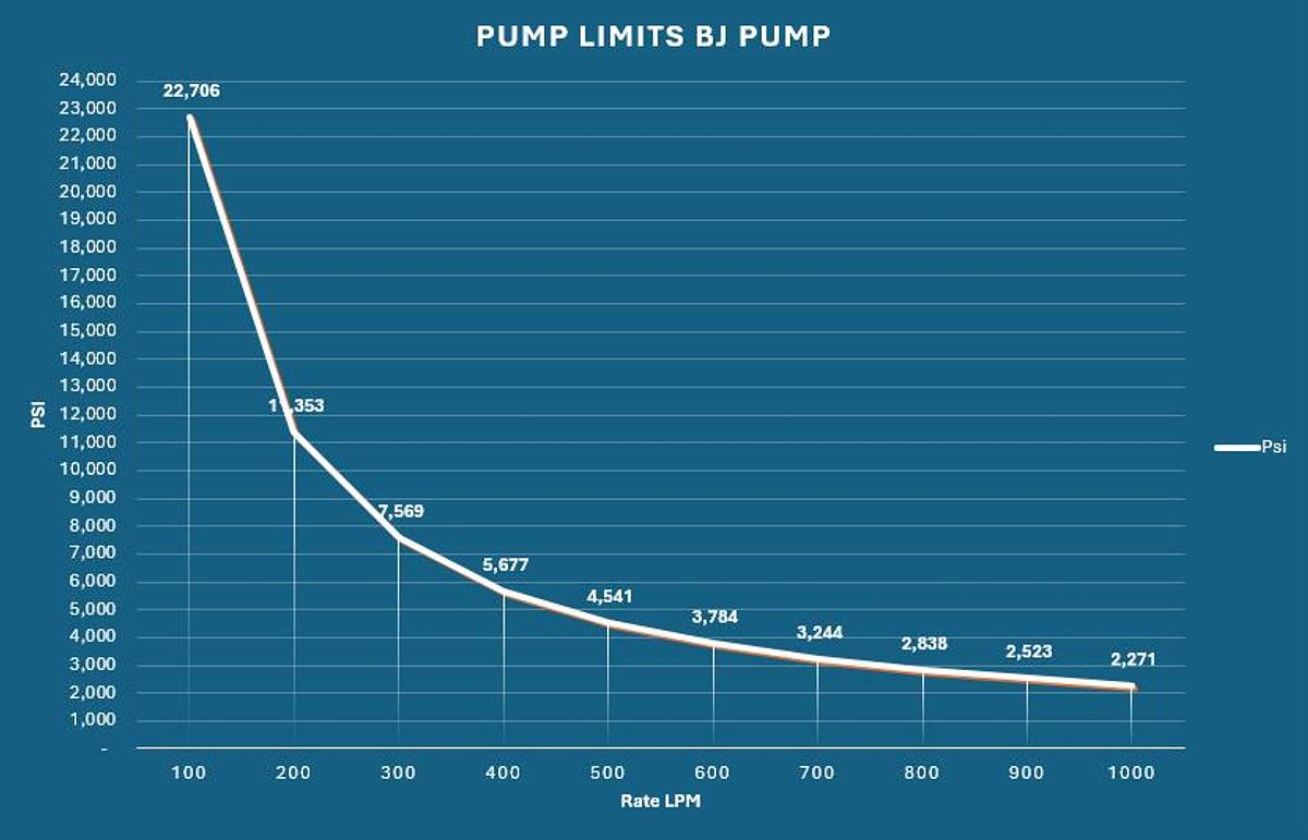 Used 2007 BJ Cementing & Acidizing Unit for Sale