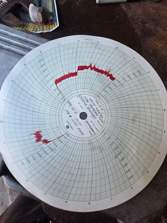 Used 2013 NOV JWS-340 Reverse Triplex Pump Skid Unit for Sale