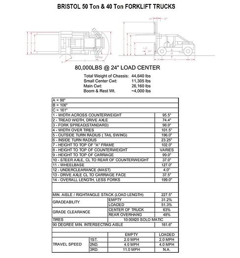 Used 80,000 / 100,000 LB. BRISTOL RIGGER SPECIAL FORK LIFT