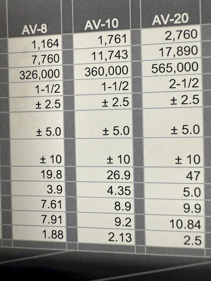 Used 1.5" HYTORC MODEL #AVANTI AV-10 HYDRAULIC TORQUE WRENCH