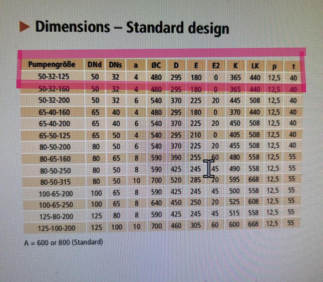 Used Munsch Vertical Cantilever Pump, Model: TPC-M-50-32-125 (6 Available)