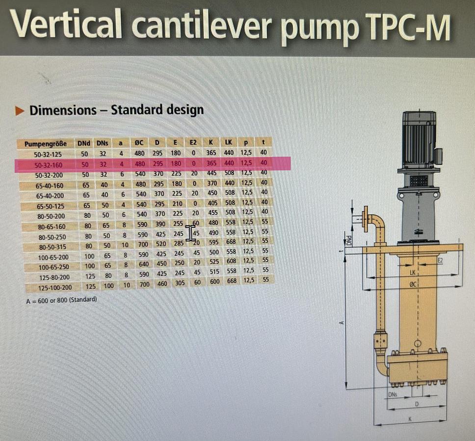 Used Munsch Vertical Cantilever Pump, Model: TPC-M-50-32-125 (6 Available)