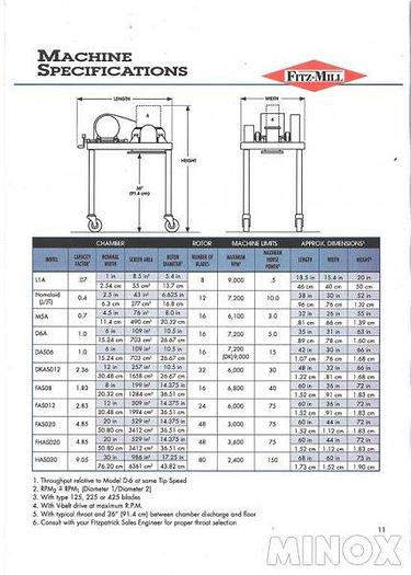 Gebraucht Mühle - Fitz Mill - WJ-SPV-FASO12-SSB -  Fitzpatrick Company # Z06356