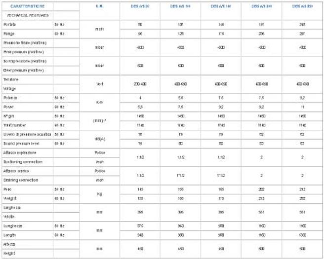 POMPE ASPIRANTI PREMENTI A PALETTE A SECCO – DBS A/S