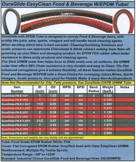 New Stock Celler Hose