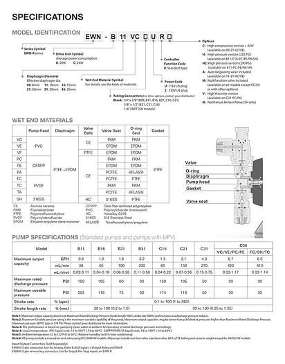 Used * Iwaki EWN-B11 Electromagnetic Metering Pump w WARRANTY