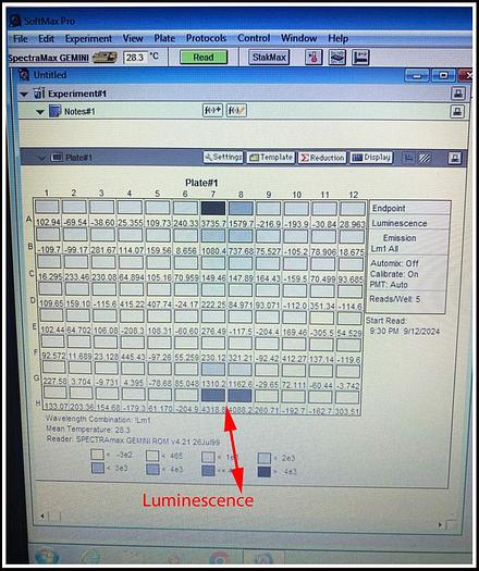 Used Molecular Devices Gemini Fluorescence Multimode Microplate Reader  w WARRANTY