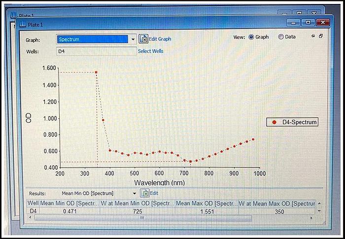 Bio-Tek PowerWave XS Microplate Reader Scanning Spectrophotometer w WARRANTY