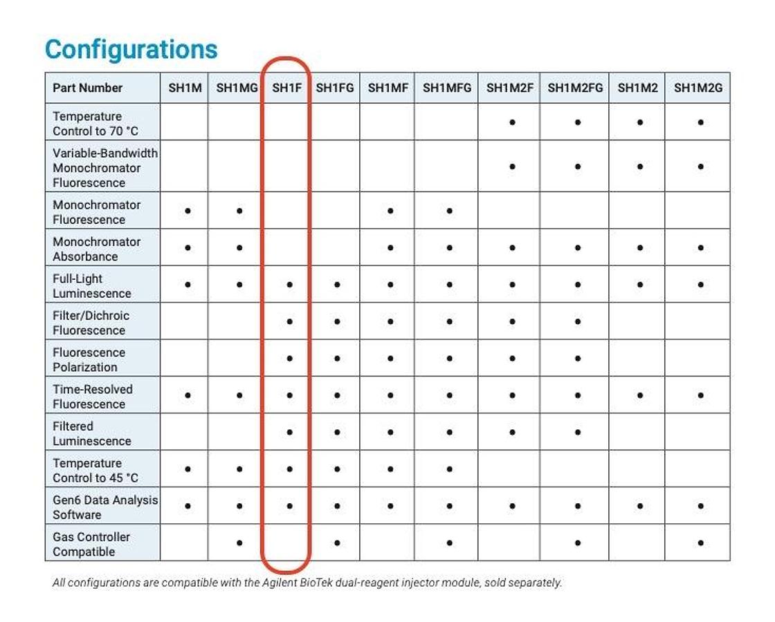 Used BioTek Agilent Synergy H1 Hybrid Reader Multimode w WARRANTY