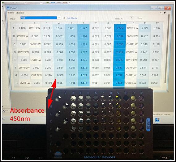 Used Bio-Tek Synergy HT Multi-Mode Microplate Reader W WARRANTY