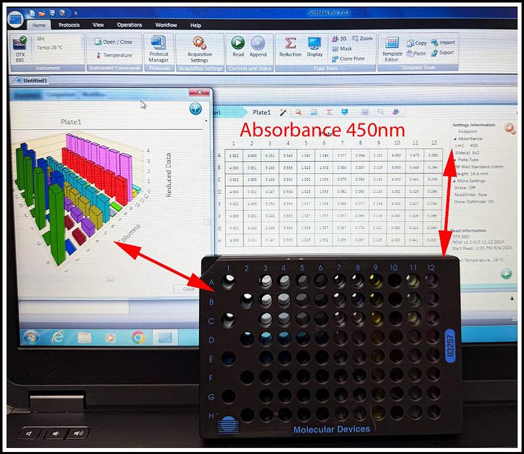 Used Molecular Devices Multimode Microplate Reader FilterMax F5 COMPLETE w WARRANTY