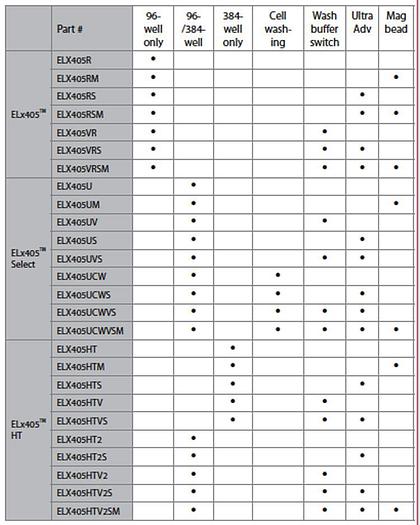 Used Bio-Tek Microplate 96 Washer ELx405 COMPLETE w WARRANTY