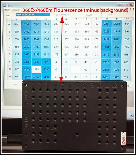 Used Bio-Tek Synergy HT Multi-Mode Microplate Reader W WARRANTY