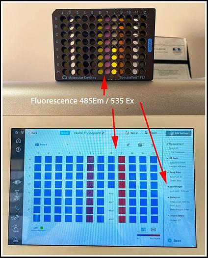 Used Molecular Devices SpectraMax iD3 Multimode Microplate Reader w WARRANTY