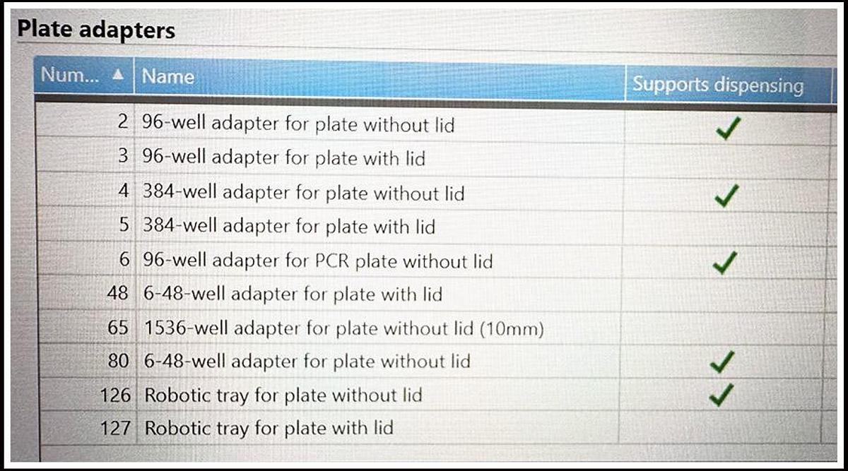 Used Thermo Varioskan LUX Multimode Microplate Reader W WARRANTY