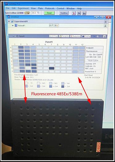 Used Molecular Devices Gemini Fluorescence Multimode Microplate Reader  w WARRANTY