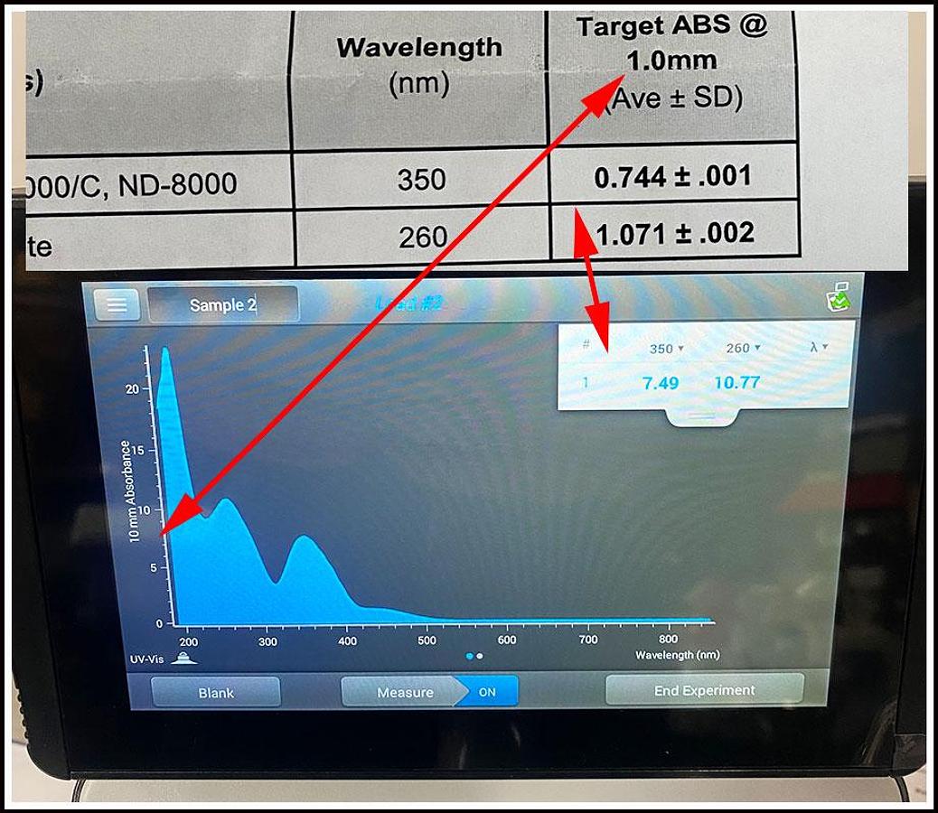 Used Thermo NanoDrop One Spectrophotometer w WARRANTY
