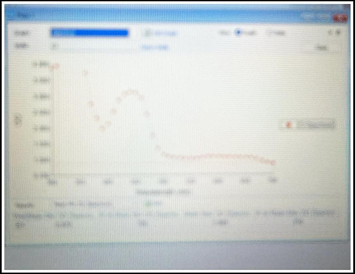 Used PowerWave HT Scanning Microplate Reader Spectrophotometer COMPLETE WARRANTY