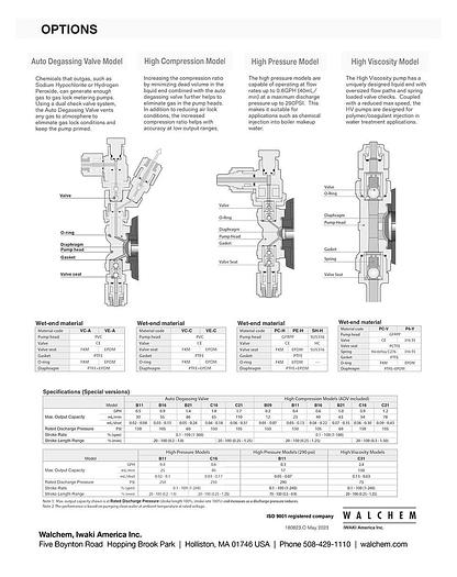 Used * Iwaki EWN-B11 Electromagnetic Metering Pump w WARRANTY