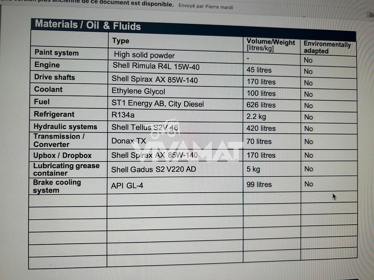 Used 2022 Epiroc ST18