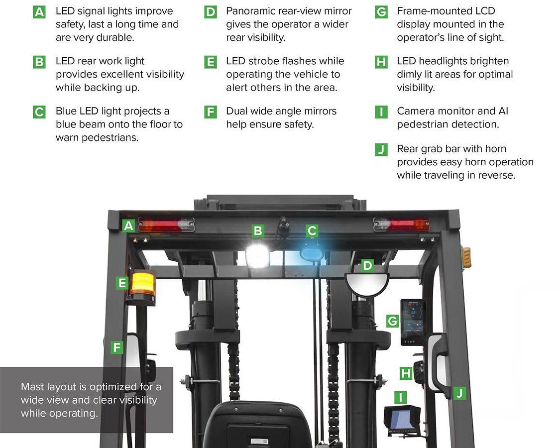 Lithium powered heavy duty electric forklifts - Exceptional performance - Indoor & Outdoor.