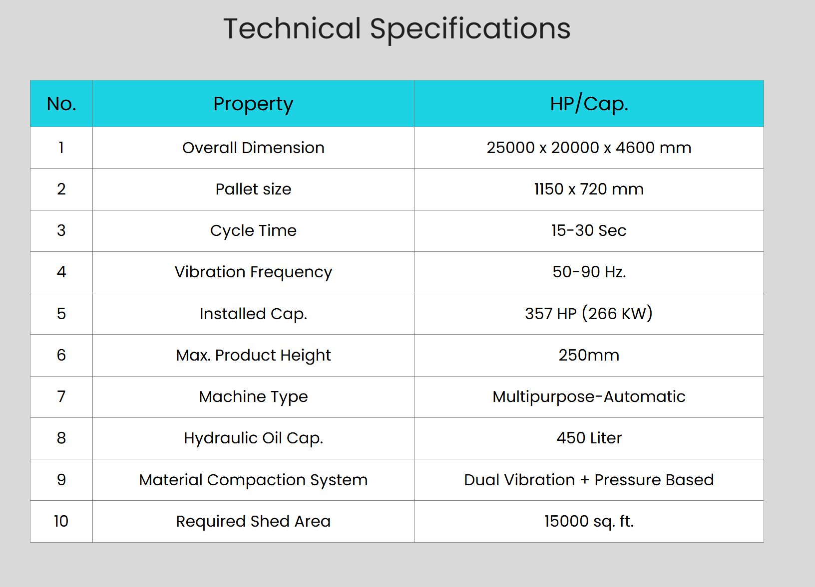 Used 2025 DMI-REVOMAC JAGUAR 6000