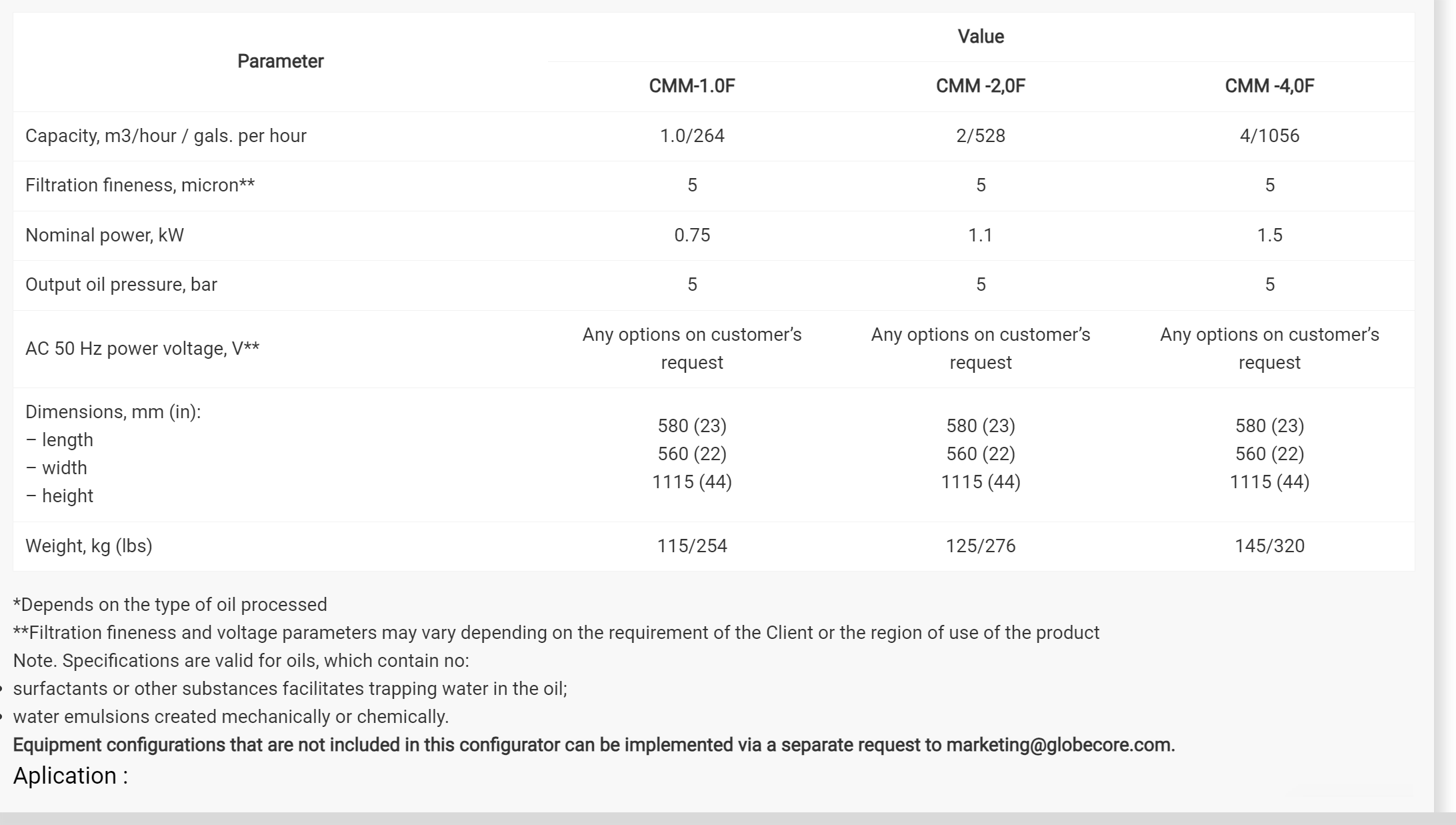 Used 2024 GLOBECORE CMM