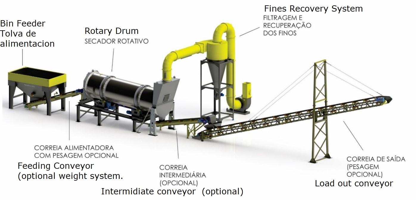 2024 MG DMI SAND DRYER