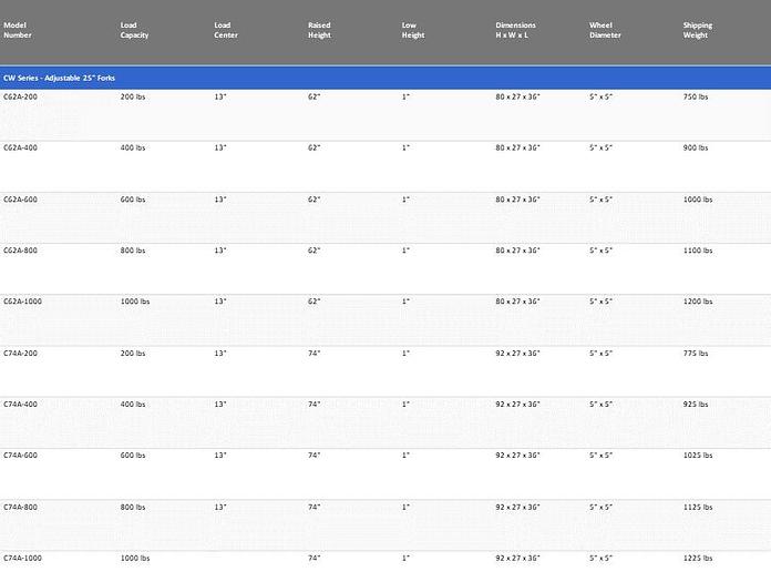 Used Presto 1000 Lb Capacity Hydraulic Lift Truck Model C-74
