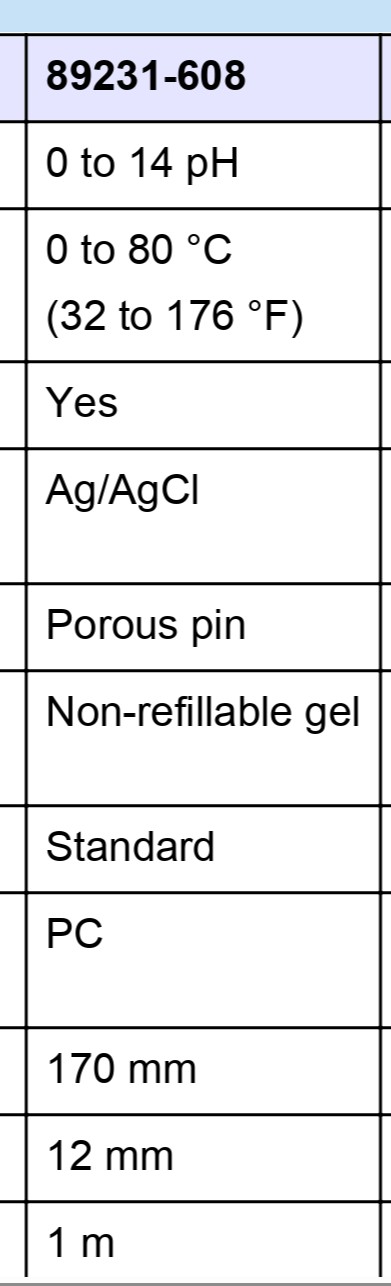 Used VWR SympHony H10P Portable pH Meter with Electrode