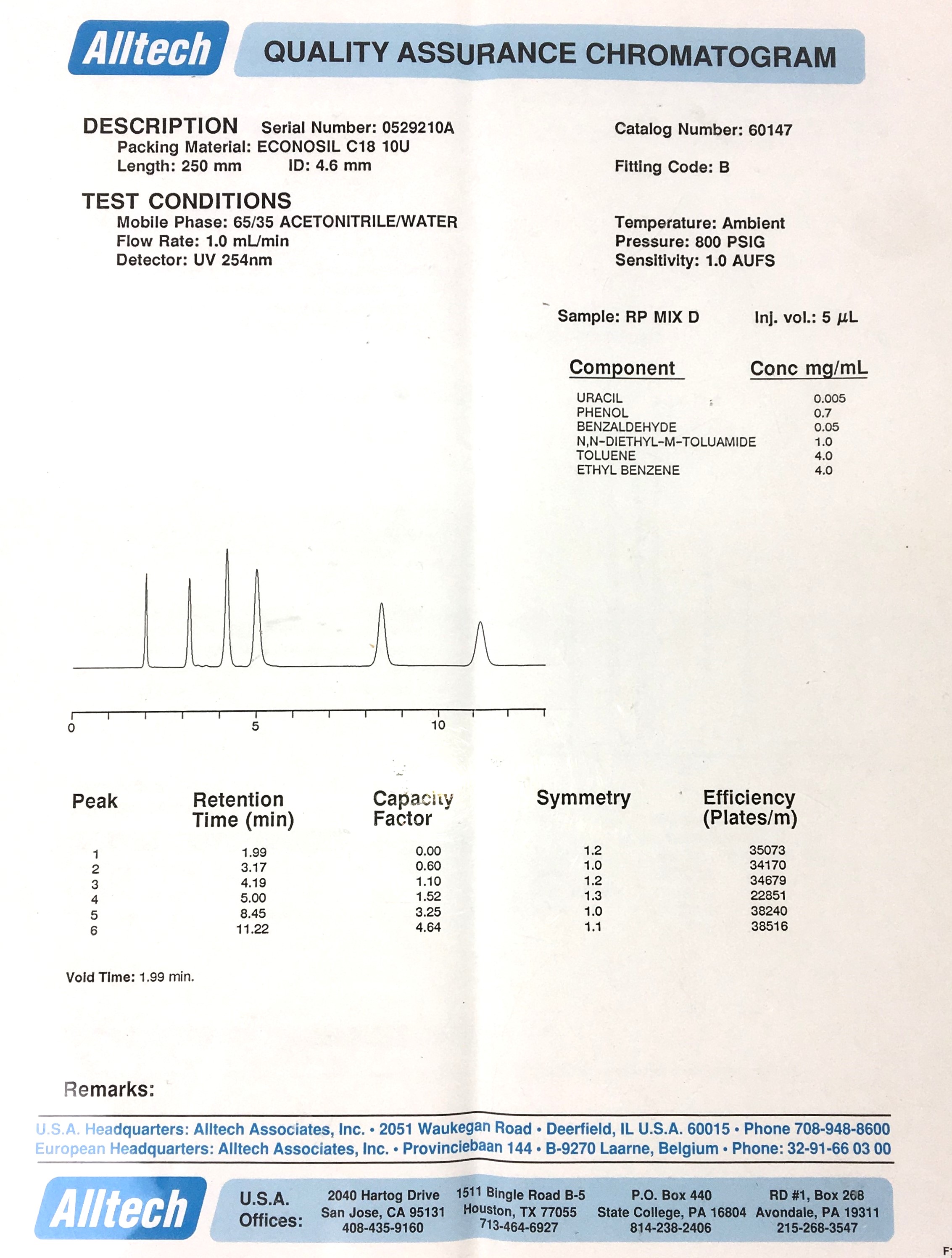 Used Alltech Econosil C18 LC Column (25 cm × 4.6 mm x 10µm)