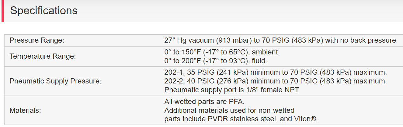 New Open Box Fluoroplastics Fluoroware 202-1 Pneumatic Valve (1/2" Orifice, 2-way)