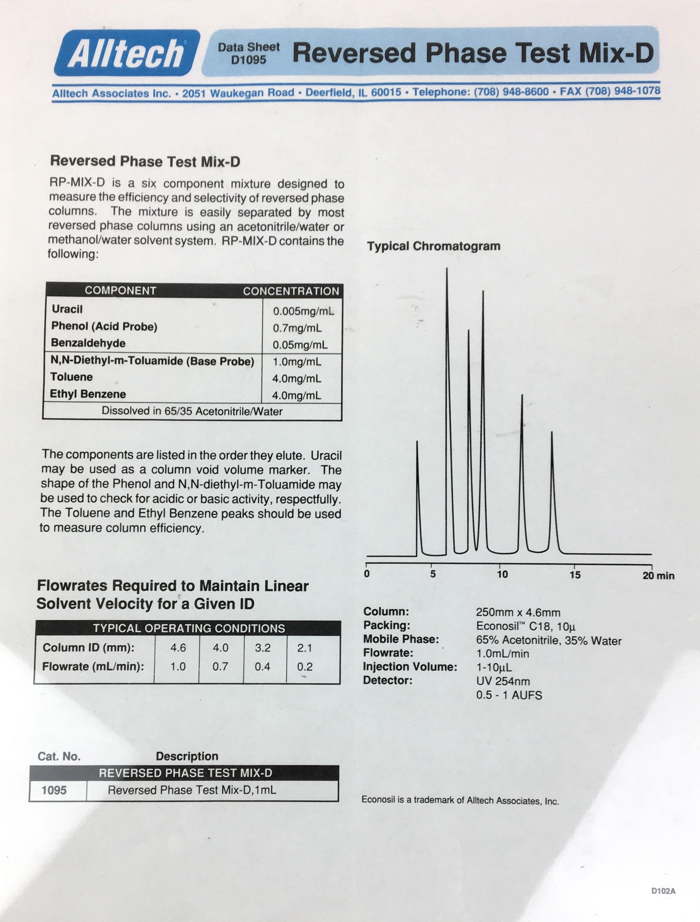 Used Alltech Econosil C18 HPLC Column - 25 cm × 4.6 mm x 10µm