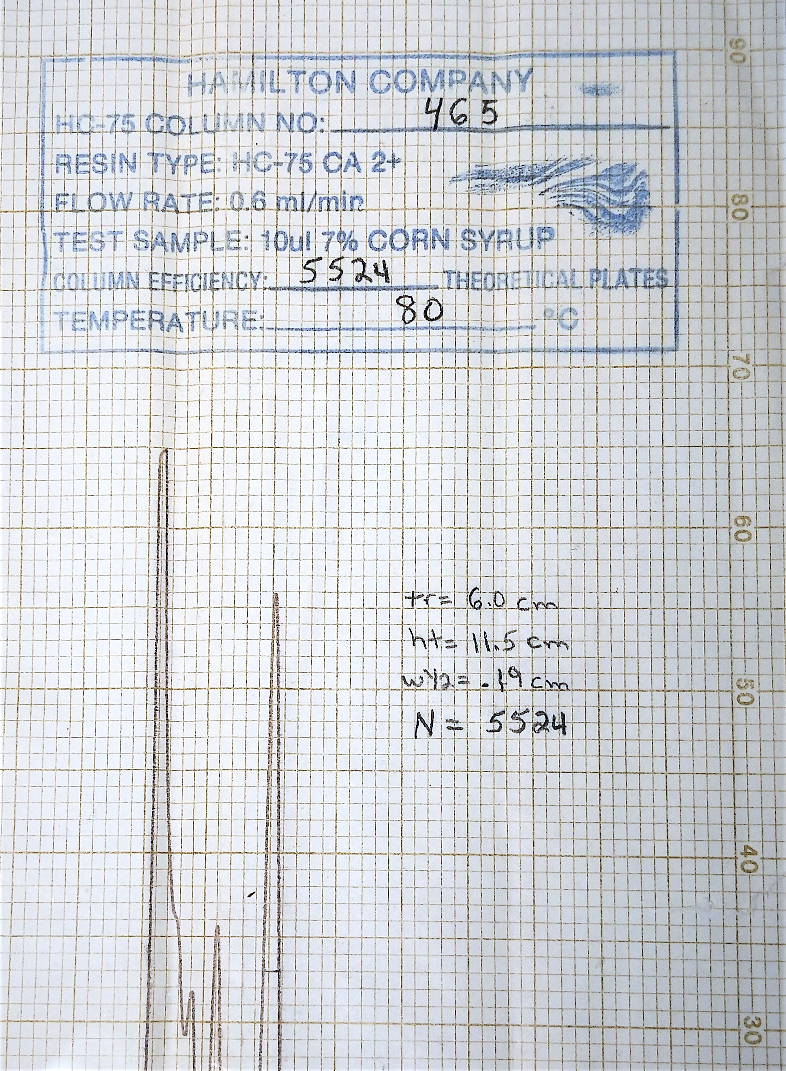 Used Hamilton HC-75 (Ca+2) Cation Exchange HPLC Column (30.5 cm x 7.8 mm x 9um)