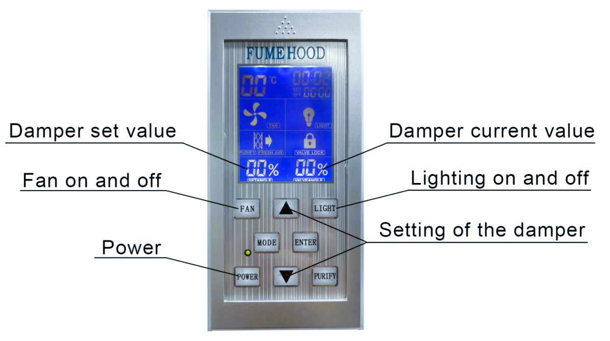 New Winband 4-Ft Fume Hood with Built-In Blower