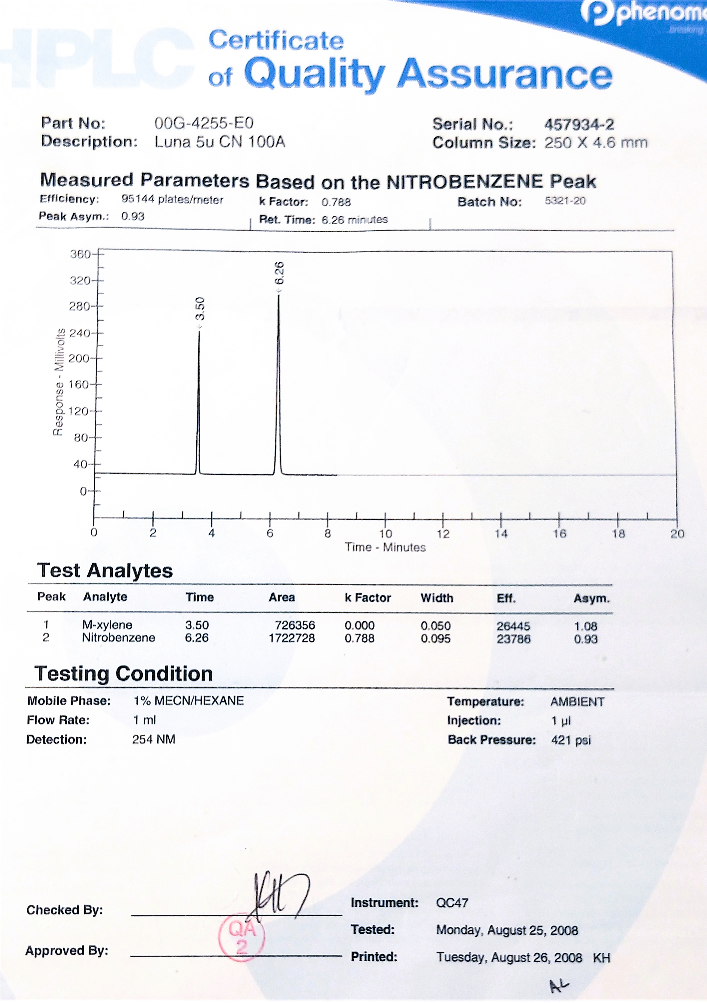 New Open Box Phenomenex Luna CN (00G-4255-E0) LC Column (25 cm × 4.6 mm x 5µm)