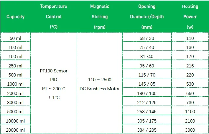 New Open Box JRCL-DT 2000mL Stirring Heating Mantle