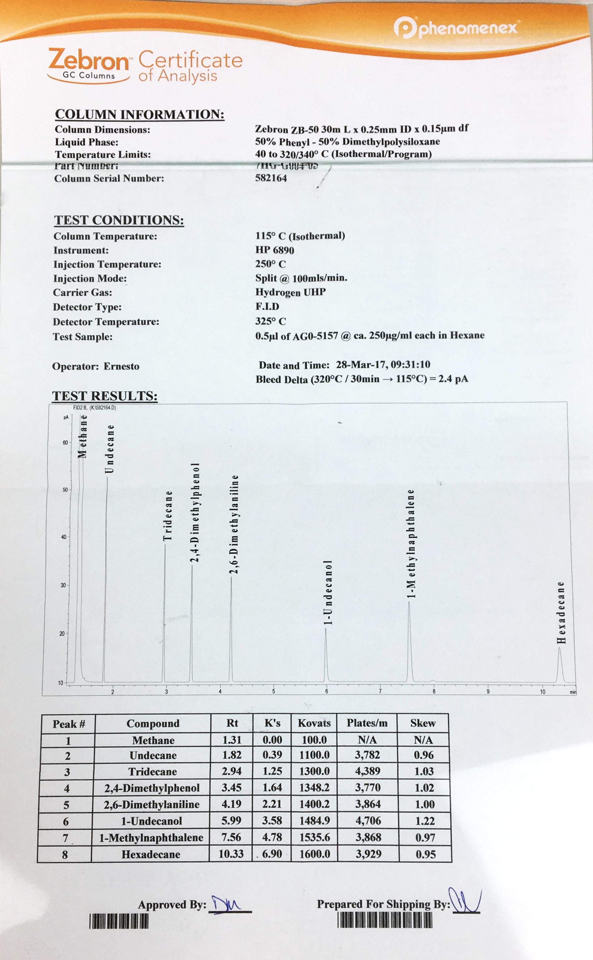New Open Box Zebron ZB-50 (7HG-G004-05) Capillary Column (30M x 0.25mm x 0.15 µm)