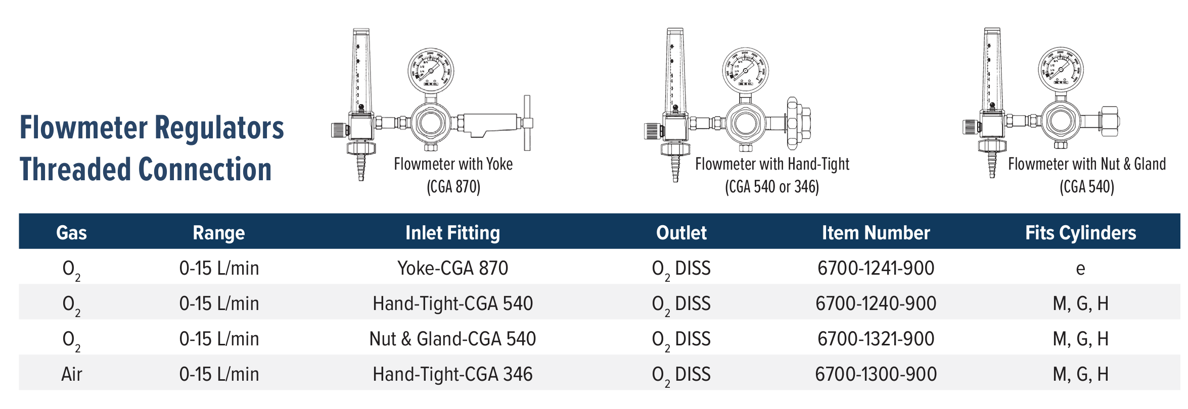 Used Ohio Medical 6700 Series Oxygen Flowmeter Regulator